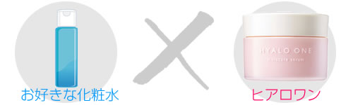 お好きな化粧水×「ヒアロワン」