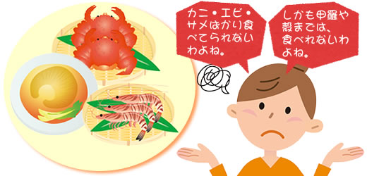 グルコサミン、コンドロイチン、II型コラーゲンと、「ケルセチンプラス」の組み合わせ。