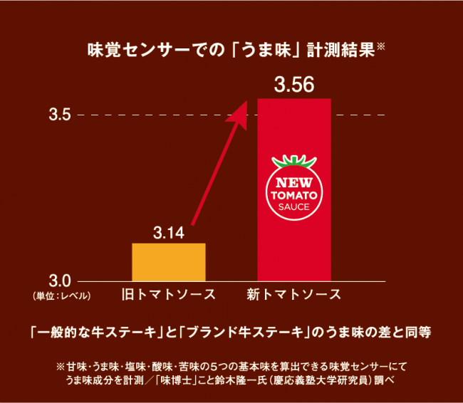 ピザハット「「7種チーズと厚切イベリコ」」