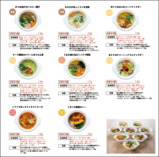 ウェルネスダイニング「ベジ活スープ」