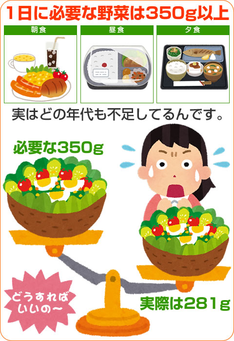 ���Ȃ��̖�ؐێ�ʂ́A����Ă��܂����H