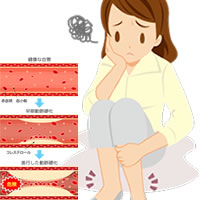 �Ԍ������_��ɂ��铭���I