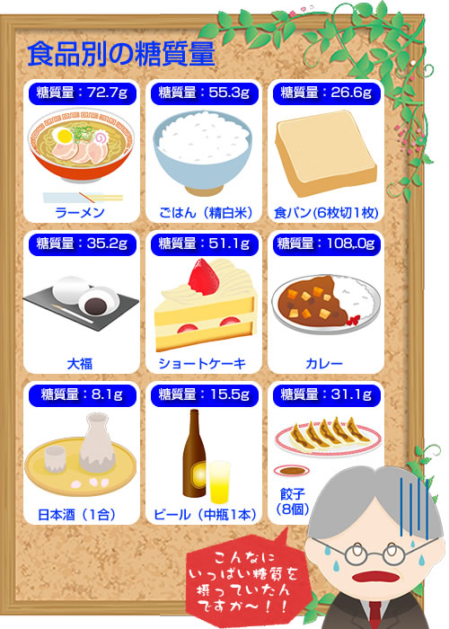 �H�i�ʂ̓�����