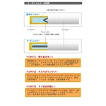 �d�q�^�o�RDT Turbo PREMIUM (�^�[�{�v���~�A��)