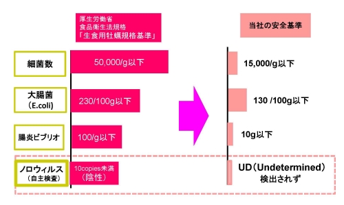 �������A���Ђ̉��y�͈��S�I�����J���Ȃ̊�����͂邩�Ɍ��������Њ�ň��S�I