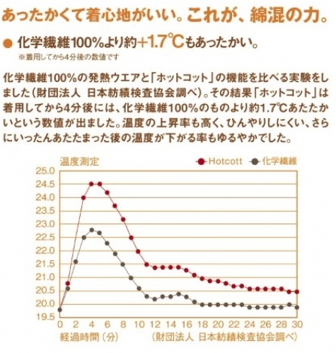 �ȍ��f�ނŁA���@��������������