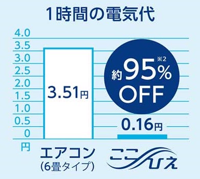 ショップジャパン パーソナルクーラー「ここひえ」