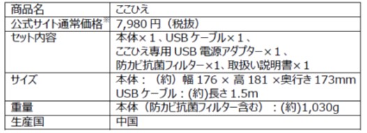ショップジャパン パーソナルクーラー「ここひえ」