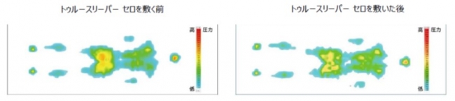 ショップジャパン高反発マットレス「トゥルースリーパー セロ」