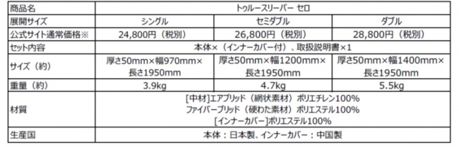 ショップジャパン高反発マットレス「トゥルースリーパー セロ」
