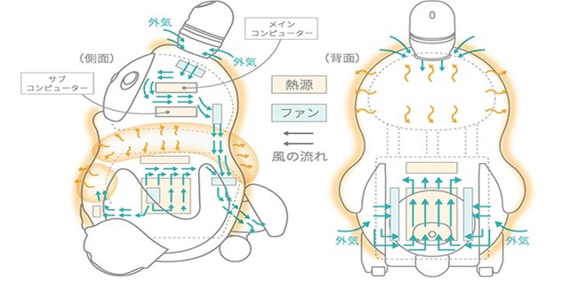 【ショップチャンネル】家族型ロボット「LOVOT（ラボット）」