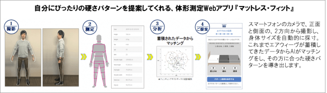 エアウィーヴ ベッドマットレス L03