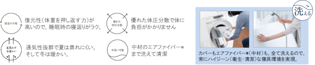 エアウィーヴ ベッドマットレス L03