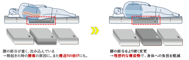 エアウィーヴ ベッドマットレス L03