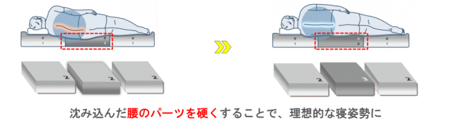 エアウィーヴ マットレス 2020