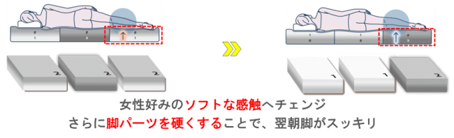 エアウィーヴ マットレス 2020