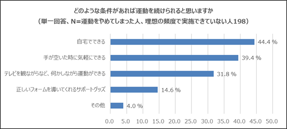 【ショップジャパン】ゴロネックス