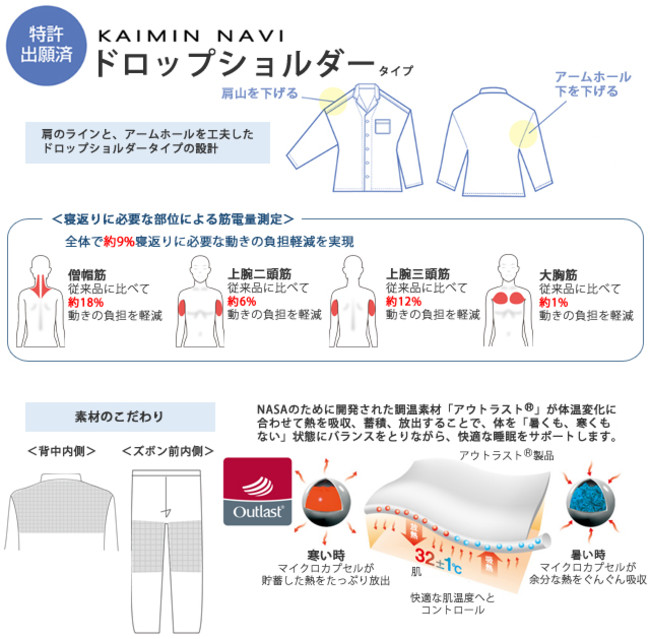 グンゼの寝返りしやすいパジャマ