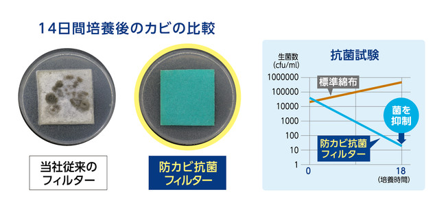 【ショップジャパン】ここひえR3