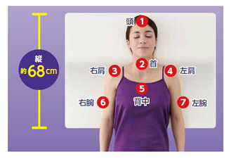 ショップジャパン「「トゥルースリーパー セブンスピロー ウルトラフィット」」