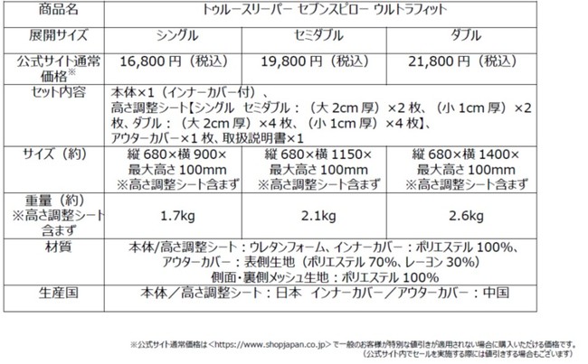 ショップジャパン「「トゥルースリーパー セブンスピロー ウルトラフィット」」