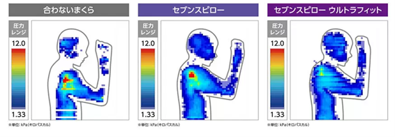 ショップジャパン「「トゥルースリーパー セブンスピロー ウルトラフィット」」