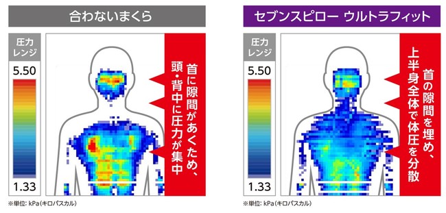 ショップジャパン「「トゥルースリーパー セブンスピロー ウルトラフィット」」