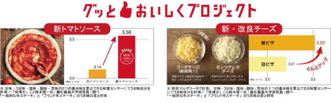 ピザハットの“みみ”にチーズを巻いた生地「たっぷりチーズクラスト