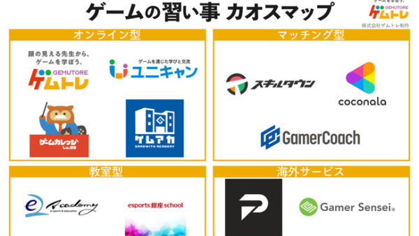 世界で急成長する「ゲームの習い事」市場。ゲムトレがゲームの習い事カオスマップを作成。