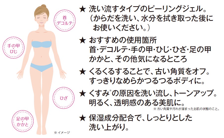 ボディピーリング