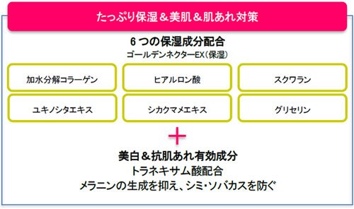 資生堂「プリオール 高保湿おしろい美白乳液」
