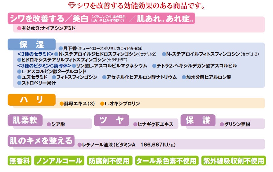 中島香里 チェンジ「リンクルセラムスティック」