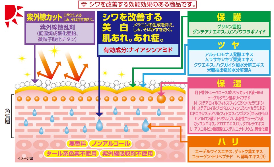 中島香里 チェンジ「リンクルホワイトUV50」