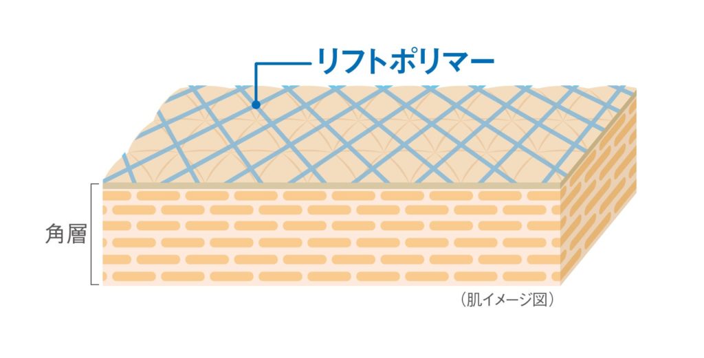 『NOV（ノブ）』の高保湿エイジングケア「ハリ美容液」