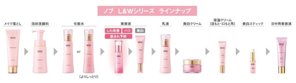 『NOV（ノブ）』の高保湿エイジングケア「ハリ美容液」