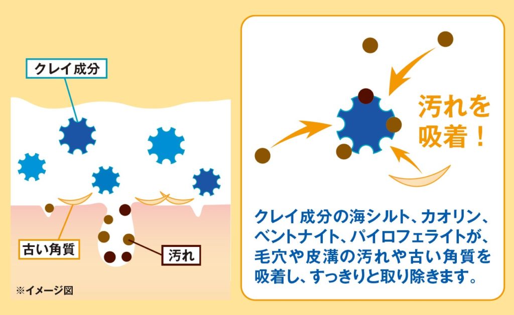【中島香里 チェンジ】クレイパック