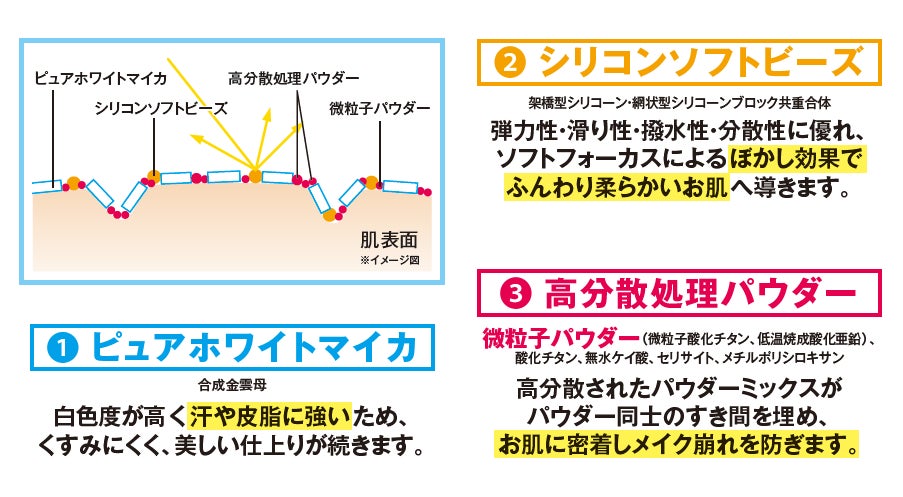 【中島香里 チェンジ】リンクルホワイトプレストパウダー