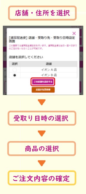 イオンネットスーパー