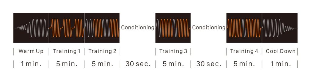 足の筋トレ習慣を叶える「SIXPAD Foot Fit Lite」