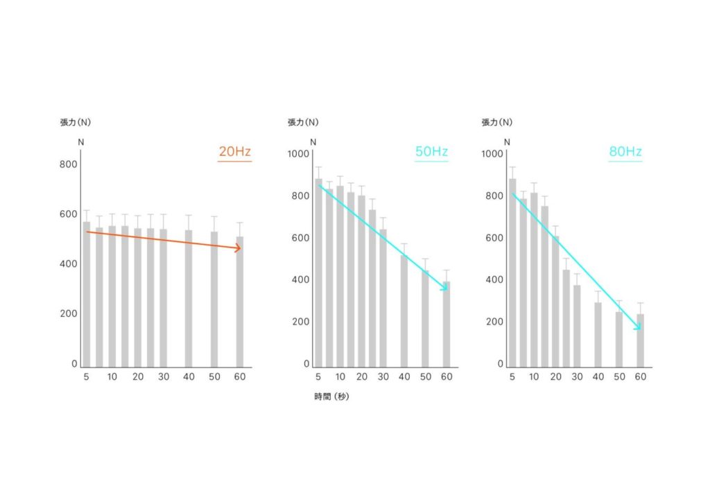 足の筋トレ習慣を叶える「SIXPAD Foot Fit Lite」