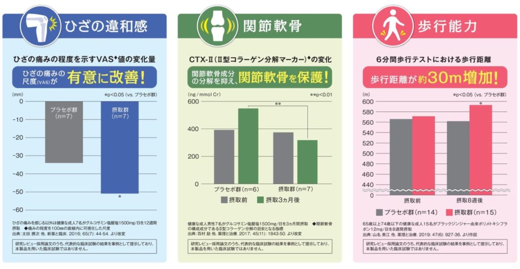 【DHC】機能性表示食品「極(ごく)らくらくEX」