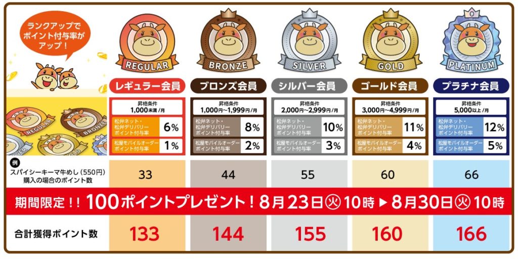 松屋「スパイシーキーマ牛めし」