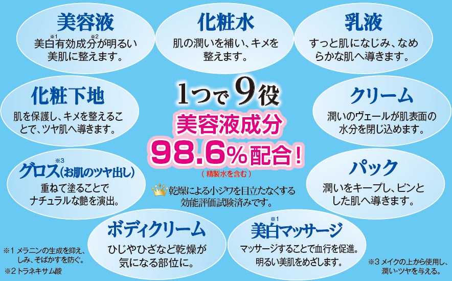 【中島香里 チェンジ】薬用ホワイトニングジュエリー