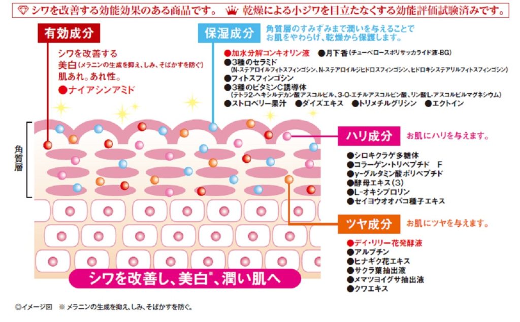 【中島香里 チェンジ】リンクルホワイトローション