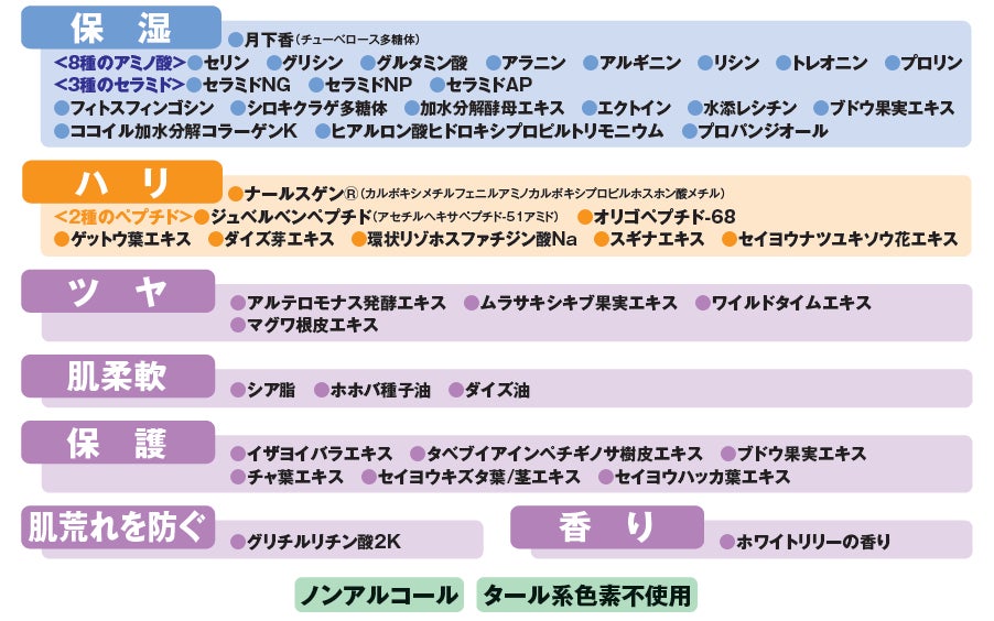 【中島香里 チェンジ】ボディウォッシュ
