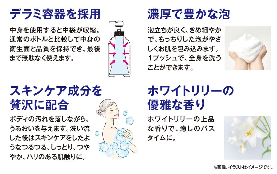 【中島香里 チェンジ】ボディウォッシュ