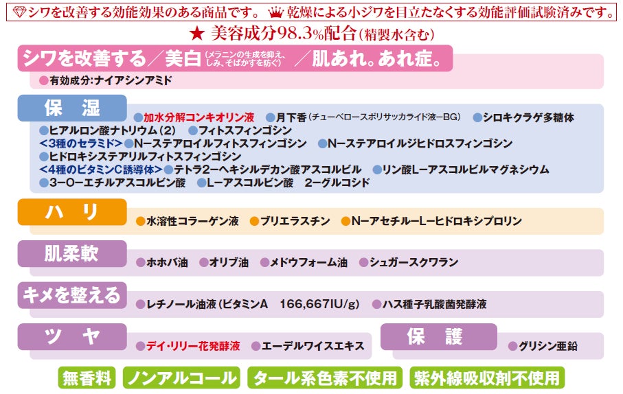 【中島香里 チェンジ】リンクルモイスチャージュエリー