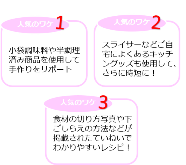 ヨシケイ「すまいるごはん【プチママ】」