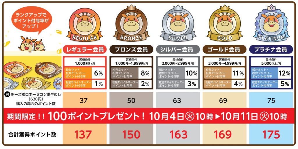 【松屋】「チーズボロネーゼコンボ牛めし」