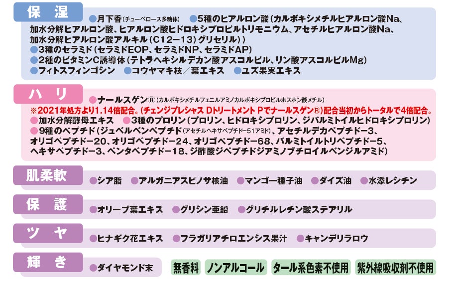 中島香里 チェンジスティック状美容液「Dトリートメント」